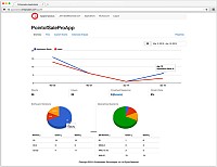 Embarcadero uvd slubu AppAnalytics