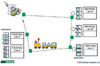 Optimalizace logistickch proces v kontextu thl vroby