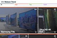 IBM Watson monitoruje aktuln nkupn trendy