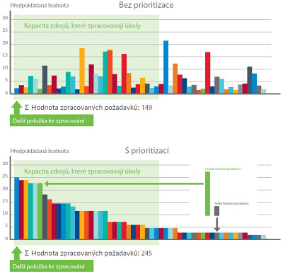 Dimensin Data
