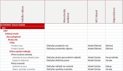 Obr. 2: Obrzek znzoruje vatek z konceptu MIS vrobnho podniku.