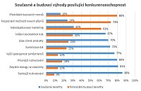 Firmy neum pln vyut velk data