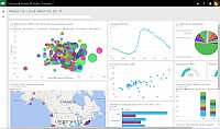 Microsoft pedstavil Power BI druh generace