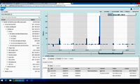 Nov generace SAP Business Suite 4 SAP HANA