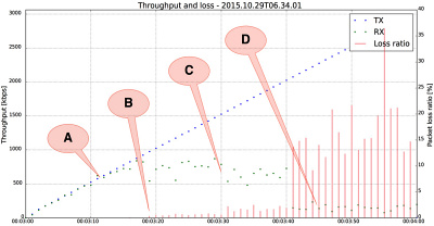 Flow Tester - tm