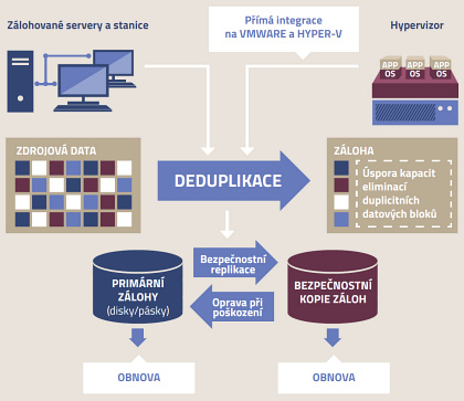 DPDC schema