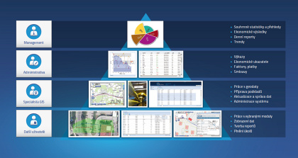 MDP GEO