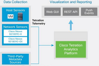Cisco nabz nov stroj asu pro datov centra - Tetration Analytics