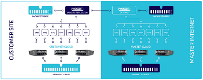 Master Internet schema