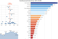 Analza podnikovch dat jako hra? Qlik tvrd, e to jde