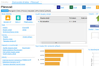 Infor CloudSuite Industrial - plnova vroby