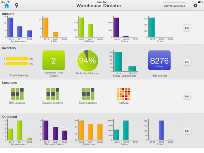 Infor SCE Warehouse Director