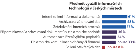 pruzkum