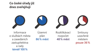 pruzkum