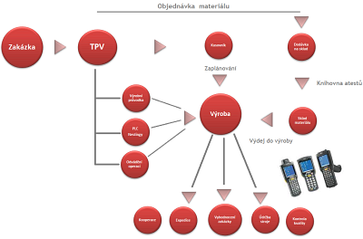 Dialog 3000Skylla