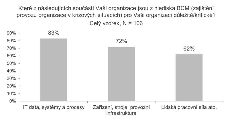 Ra, przkum