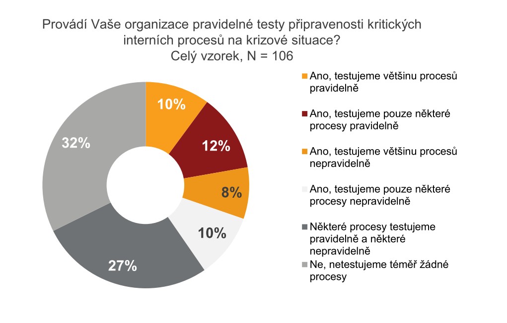 Ra, przkum