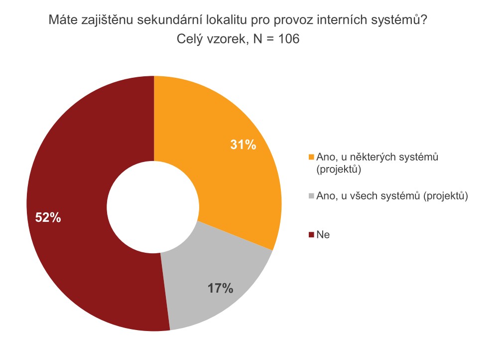 Ra, przkum