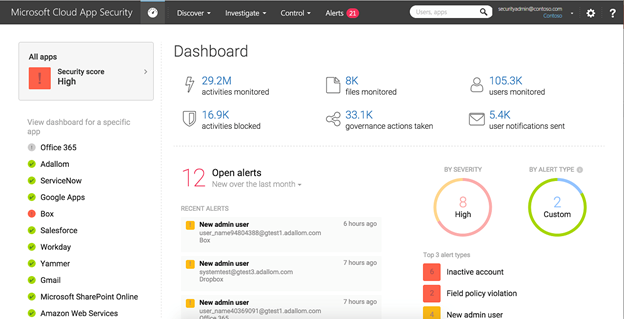 Microsoft Cloud App Security