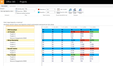 Obr 1.: Heat mapa dostupnch kapacit v Project Online