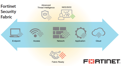 Fortinet - schma