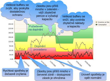 Udrovn sprvn rovn zsob