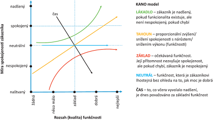 Obr. 1