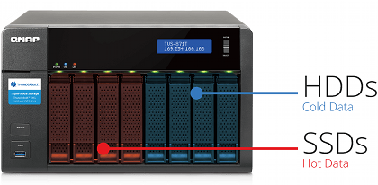 QNAP
