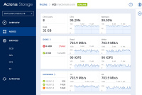 Acronis