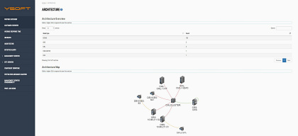 Dashboard Architecture