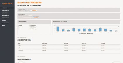 Dashboard ProactiveCare