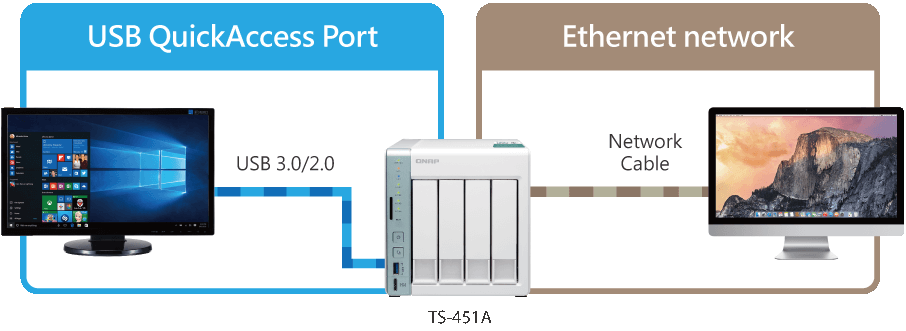NAS QNAP