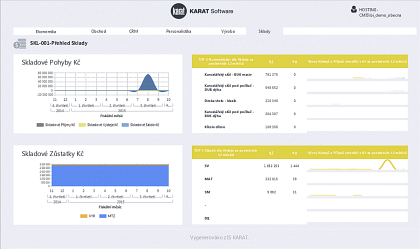 KARAT Software