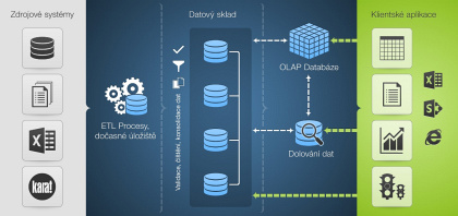 KARAT Software