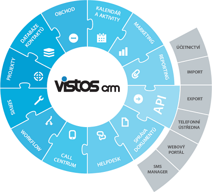 Vistos