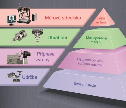 Renishaw, pyramida