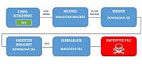 Acronis varuje ped ransomwarem Osiris