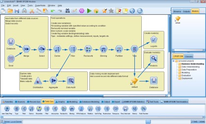 Řešení dataminingové úlohy v nástroji IBM SPSS Modeler Řešení dataminingové úlohy v nástroji IBM SPSS Modeler