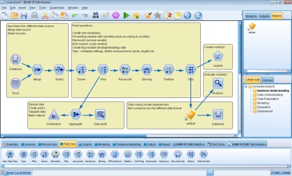 een dataminingov lohy v nstroji IBM SPSS Modeler