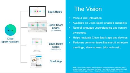 Cisco Spark