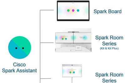 Cisco Spark