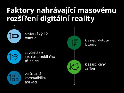 Faktory nahrvajc masovmu rozen digitln