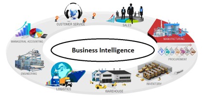 Business Intelligence