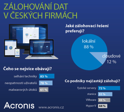 Acronis