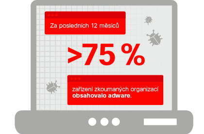 adware