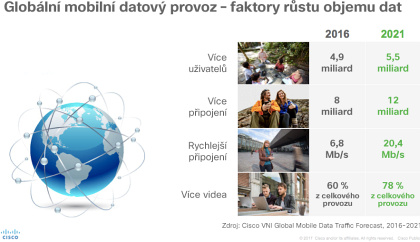 Cisco