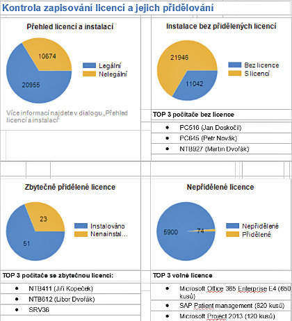 Software Management Report