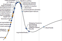 Gartner pedpovd, kter technologie budou pohnt digitln transformaci