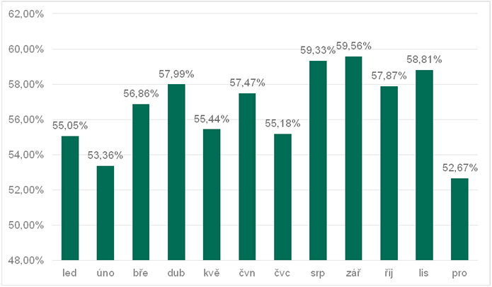 Kaspersky; podl spamu v e-mailov komunikaciv roce 2017