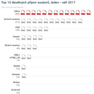 Top 10 kodlivch ppon soubor, ledenz 2017